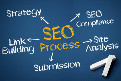 Five Tips To Increase Your Search Engine Optimization With Your Website