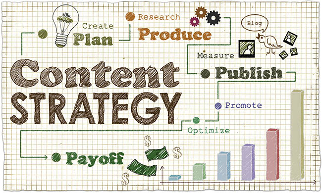 Content Marketing Strategy: Going Beyond Social Media